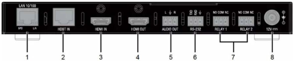 LAN 10/100 SPD L/A HDBT IN HDMI IN HDMI OUT AUDIO OUT RS-232 NO COM NC NO COM NC 12V 1 2 3 4 5 6 7 8