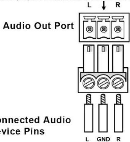 Audio Out Port Connected Audio vice Pins L GND R