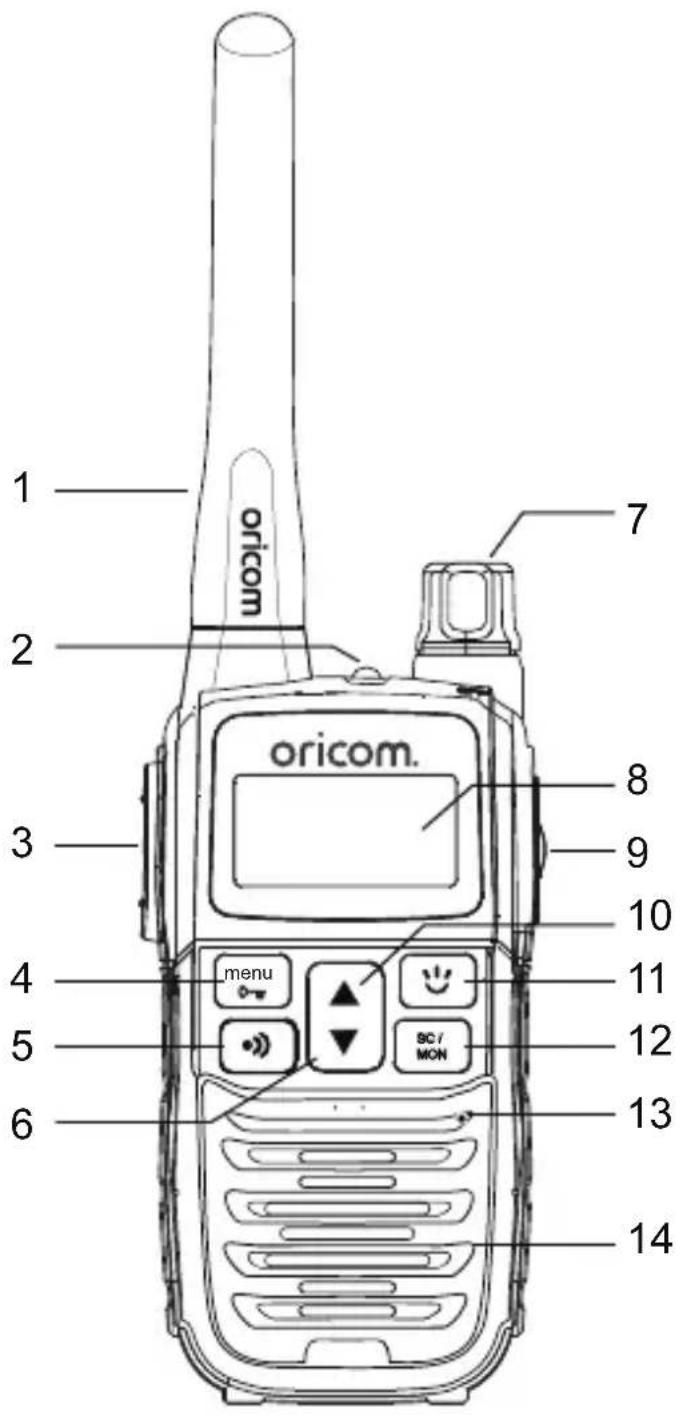 1 oricom 2 7 3 oricom. 8 9 10 4 menu 5 SC/ MON 11 12 13 6 14