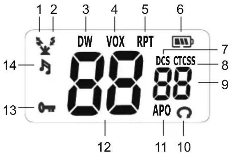 1 2 3 4 5 6 DW VOX RPT 14 88 88 13 APO 12 11 10 7 DCS CTCSS 8 9