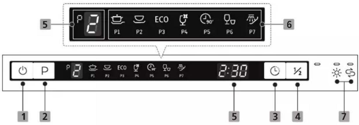 5 P 2 P1 P2 ECO P3 P4 90° P5 P6 P7 6 P 2 P1 P2 ECO P3 P4 90° P5 P6 P7 2:30 1 2 5 3 4 7