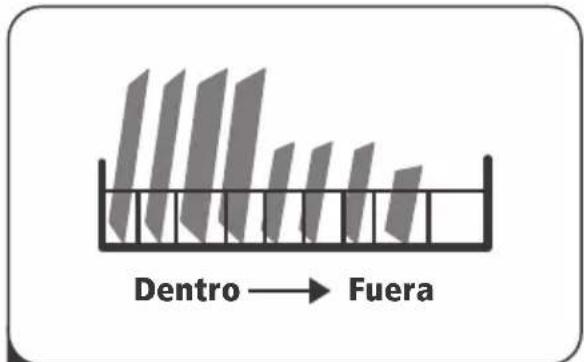 Dentro → Fuera
