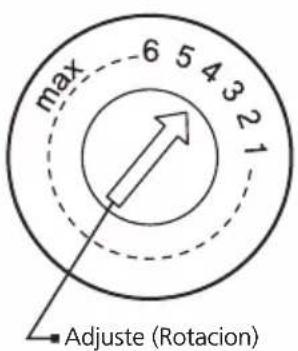 max 6 5 4 3 2 1 Adjuste (Rotacion)