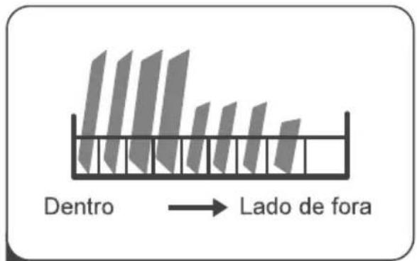 Dentro → Lado de fora