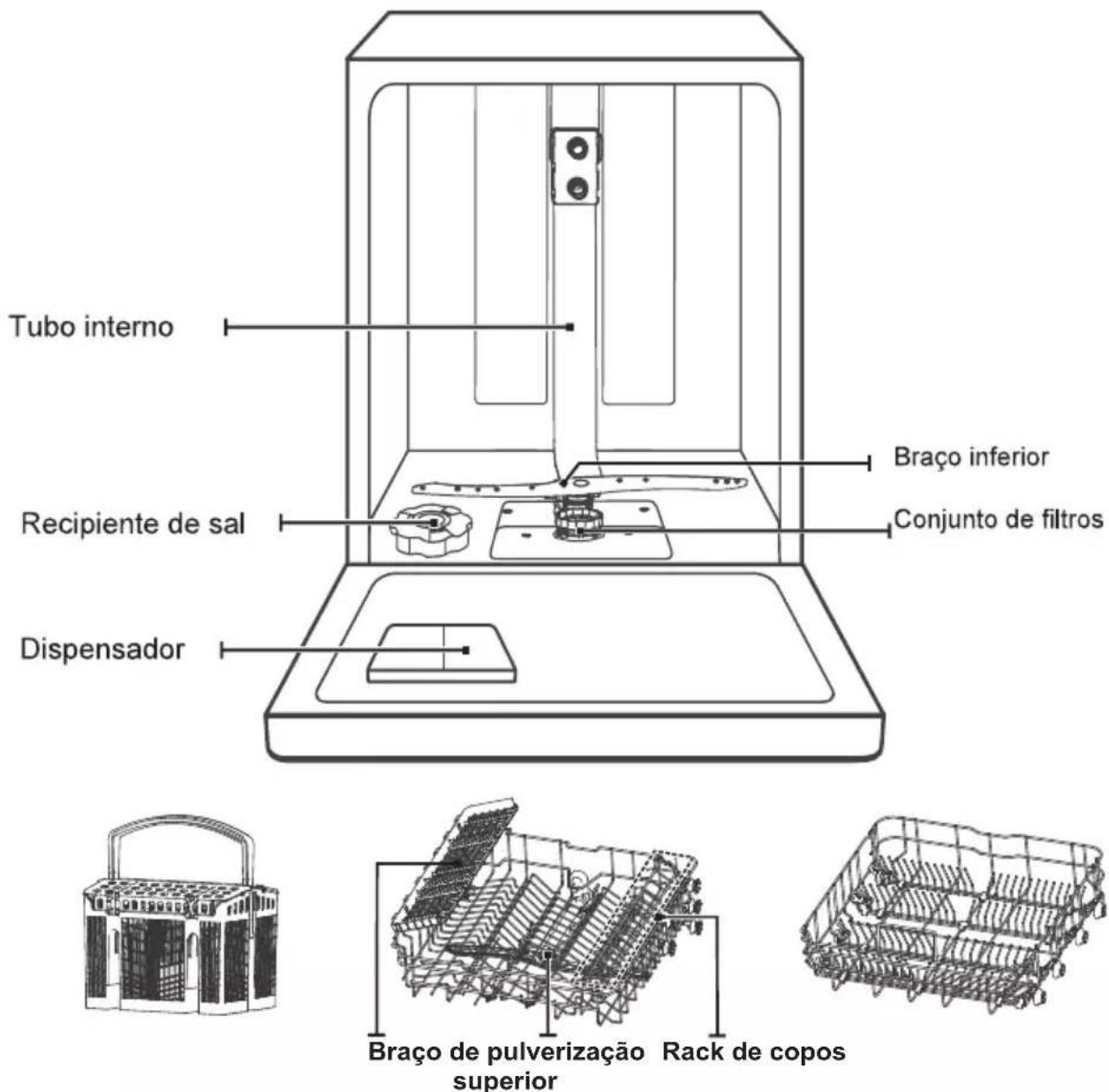 Tubo interno Recipiente de sal Dispensador Braço inferior Conjunto de filtros Braço de pulverização superior Rack de copos