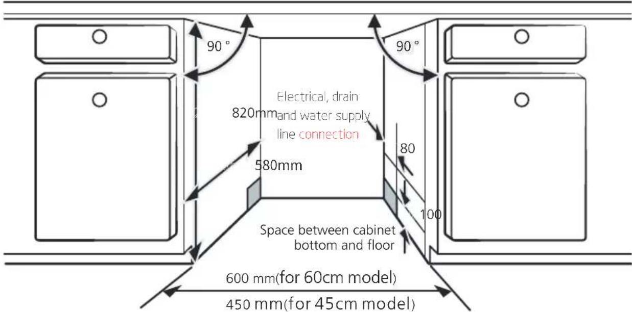 90° Electrical, drain 820mm and water supply line connection 580mm 80 100 Space between cabinet bottom and floor 600 mm(for 60cm model) 450 mm(for 45cm model)