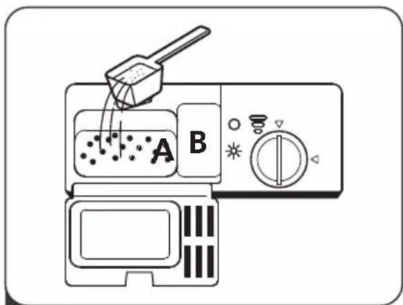 A B