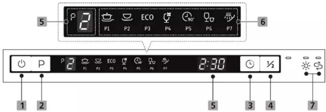 5 P 2 P1 P2 ECO P3 P4 90° P5 P6 P7 6 P 2 P1 P2 ECO P3 P4 90° P5 P6 P7 2:30 1 2 5 3 4 7