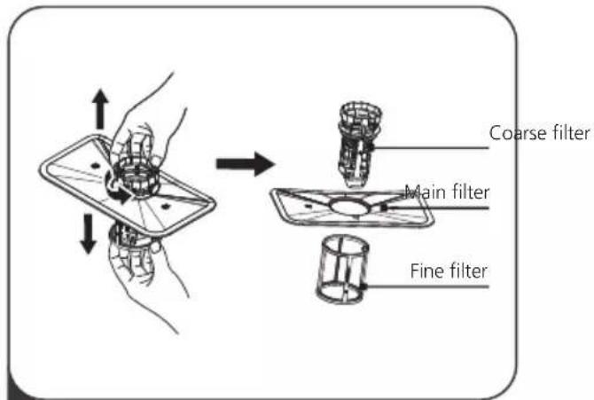 Coarse filter Main filter Fine filter