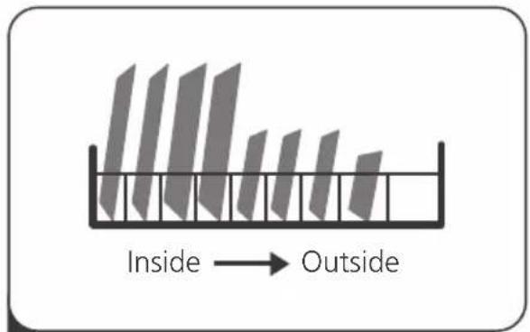 Inside → Outside