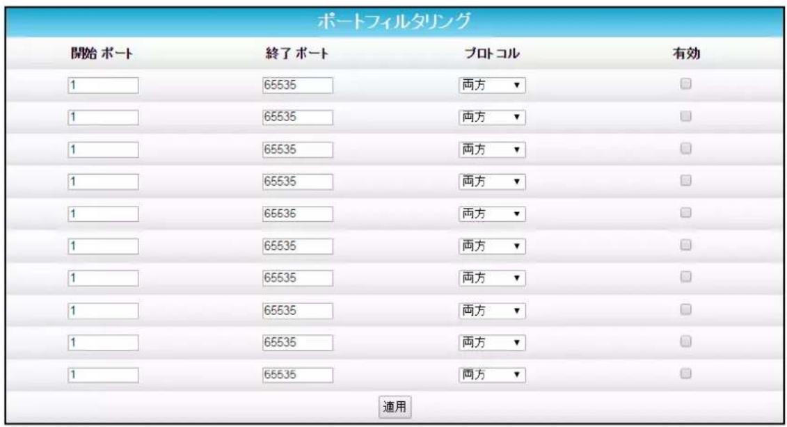 ポートフィルタリング 開始 ポート 終了 ポート プロトコル 有効 1 65535 両方 ▼ 1 65535 両方 ▼ 1 65535 両方 ▼ 1 65535 両方 ▼ 1 65535 両方 ▼ 1 65535 両方 ▼ 1 65535 両方 ▼ 1 65535 両方 ▼ 65535 両方 ▼ 1 65535 両方 ▼ 1 65535 両方 ▼ 1 65535 両方 ▼ 適用