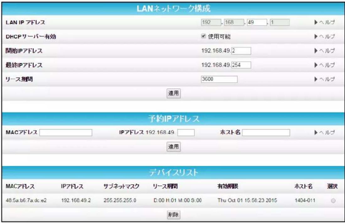 LANネットワーク構成 LAN IP アドレス 192 168 49 1 ▶ ヘルブ DHCPサーバー有効 使用可能 ▶ ヘルブ 開始IPアドレス 192.168.49.2 ▶ ヘルブ 最終IPアドレス 192.168.49.254 ▶ ヘルブ リース期間 3600 ▶ ヘルブ 適用 予約IPアドレス MACアドレス IPアドレス 192.168.49 ホスト名 ▶ ヘルブ 適用 デバイスリスト MACアドレス IPアドレス サブネットマスク リース期間 有効期限 ホスト名 選択 48.5a.b6.7a.dc.e2 192.168.49.2 255.255.255.0 D:00 H:01 M:00 S:00 Thu Oct 01 15:56.23 2015 1404-011 ○ 削除