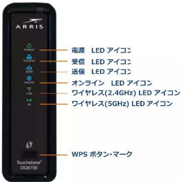 ARRIS POWER RECEIVE SEND CHINESE 2.4G 3D Touchstone® DG6700 電源 LED アイコン 受信 LED アイコン 送信 LED アイコン オンライン LED アイコン ワイヤレス(2.4GHz) LED アイコン ワイヤレス(5GHz) LED アイコン WPS ボタン・マーク