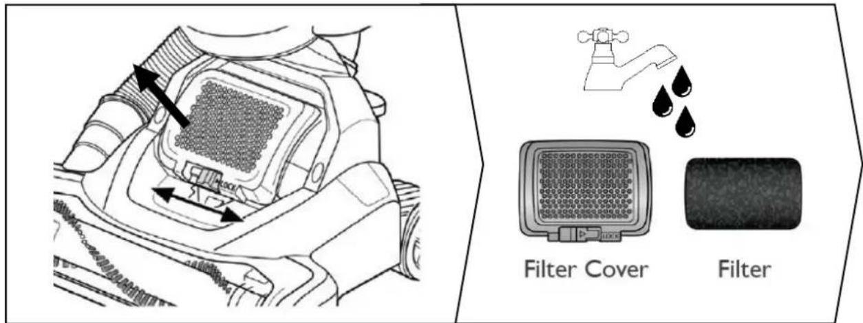Diagram showing a device with a grid pattern and a filter cover and filter component, alongside its water drop icons.