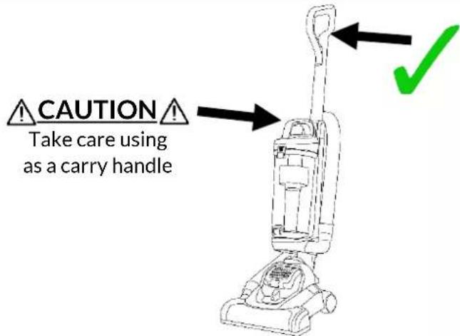 CAUTION Take care using as a carry handle
