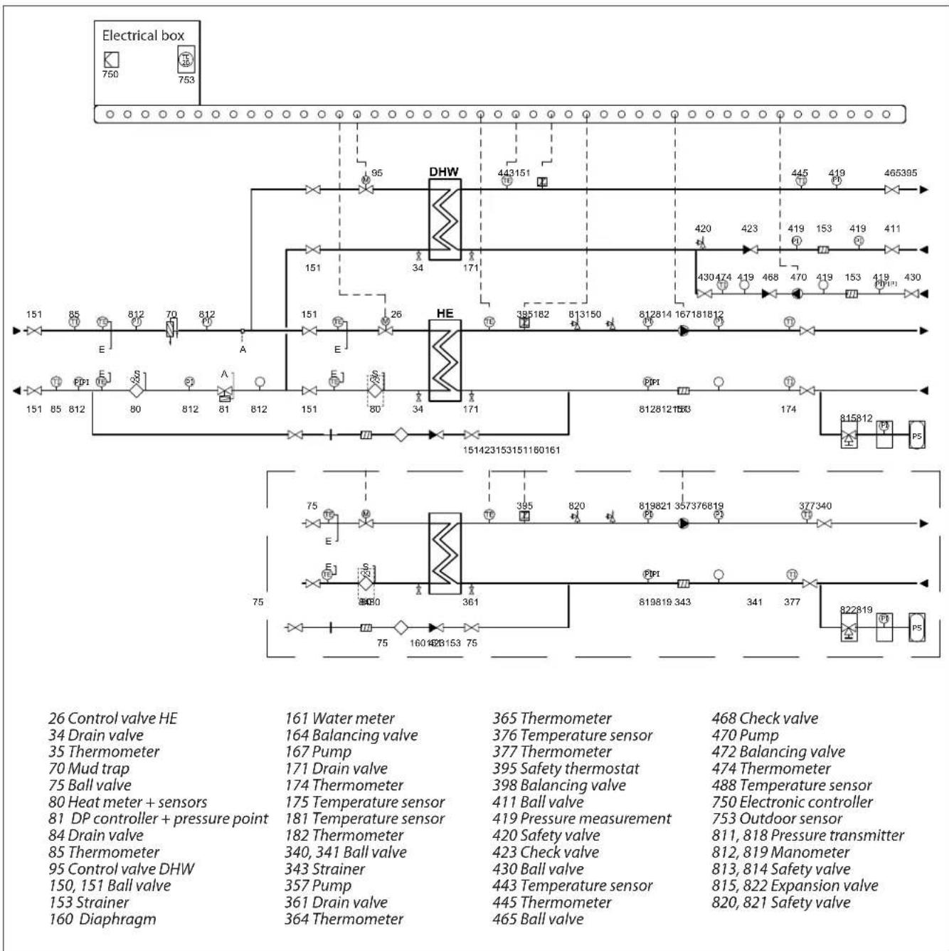 DANFOSS District Heating Substations - Danfoss Substation configuration possibilities - 1