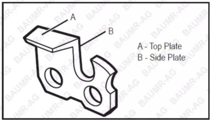 A - Top Plate B - Side Plate