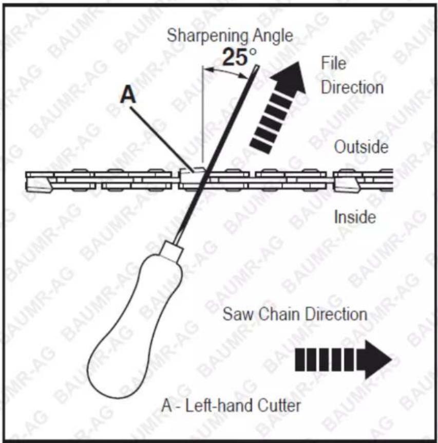 Sharpening Angle 25° File Direction Outside Inside Saw Chain Direction A - Left-hand Cutter