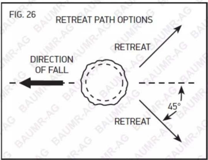 FIG. 26 RETREAT PATH OPTIONS RETREAT DIRECTION OF FALL 45° RETREAT