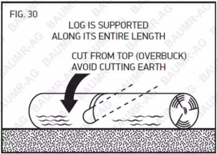 FIG. 30 LOG IS SUPPORTED ALONG ITS ENTIRE LENGTH CUT FROM TOP (OVERBUCK) AVOID CUTTING EARTH
