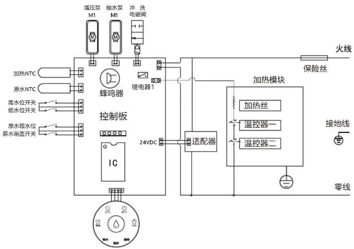 PHILIPS ADD6813 - 适用水质范围3 - 2