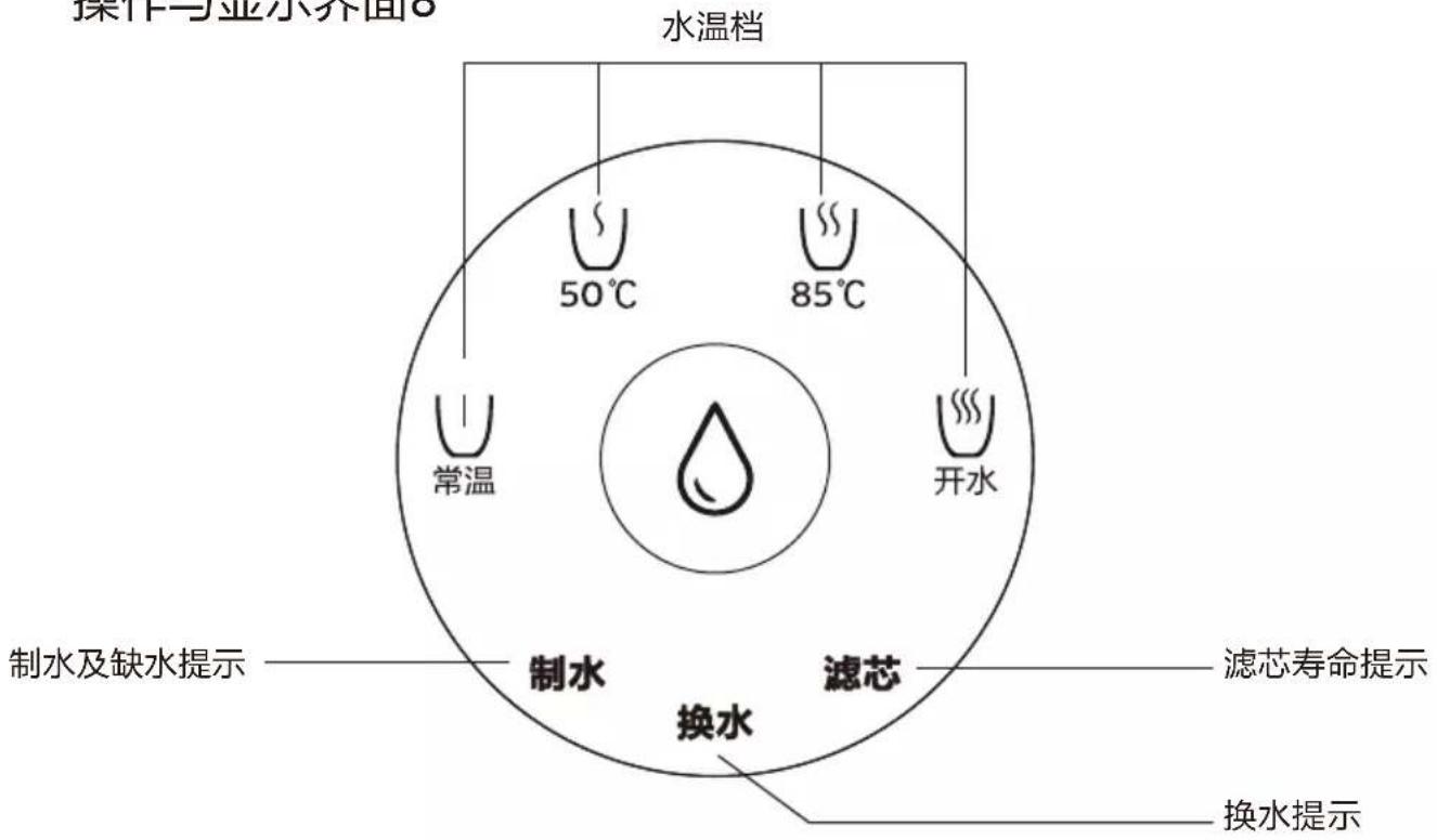 操作与显示界面8 水温档 50℃ 85℃ 常温 开水 制水及缺水提示 制水 滤芯 换水 滤芯寿命提示 换水提示