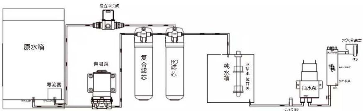 PHILIPS ADD6813 - 适用水质范围3 - 1