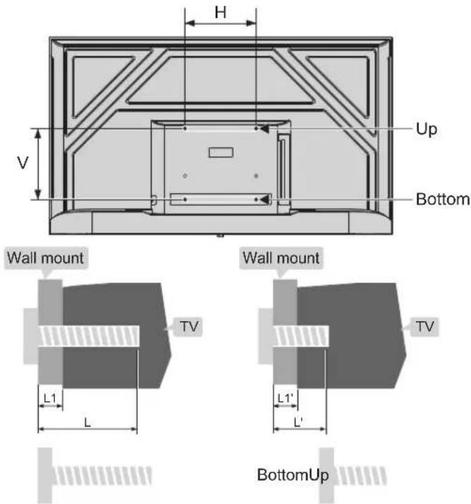 H Up V Bottom Wall mount Wall mount TV L1 L L1' L' BottomUp
