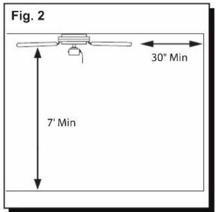 Fig. 2 30" Min 7' Min