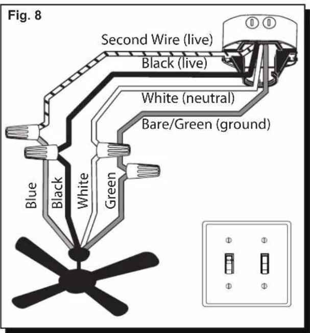 Fig. 8 Second Wire (live) Black (live) White (neutral) Bare/Green (ground) Blue Black White Green
