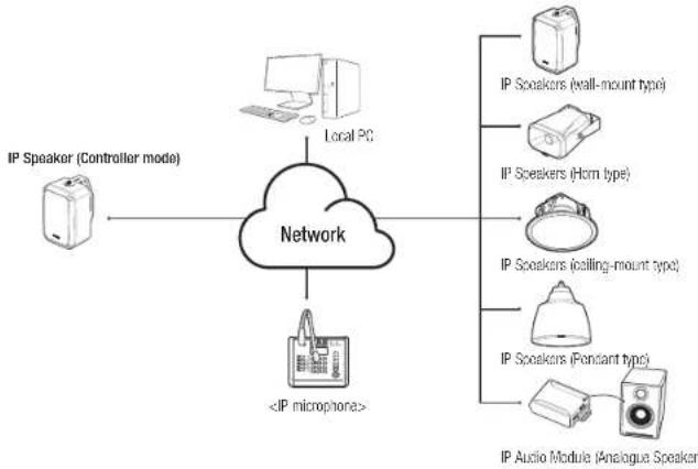 Hanwha SPA-H100B - Controller Mode Block Diagram - 1