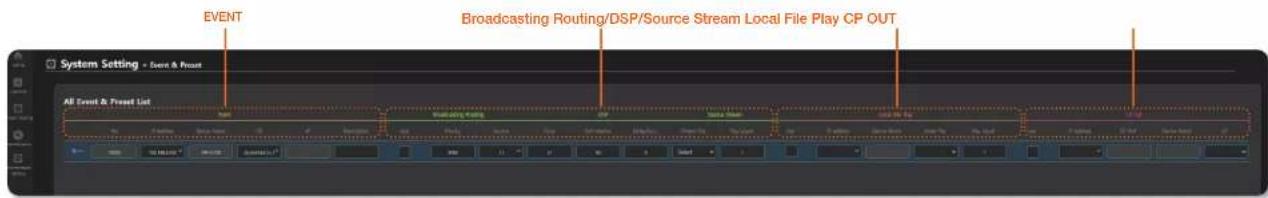 EVENT Broadcasting Routing/DSP/Source Stream Local File Play CP OUT All Event & Press List Event Start End Start End Start Start Start Start Start Start Start Start Start Start Start Start Start Start Start Start Start Start Start Start Start Start Start Start Start Start Start
