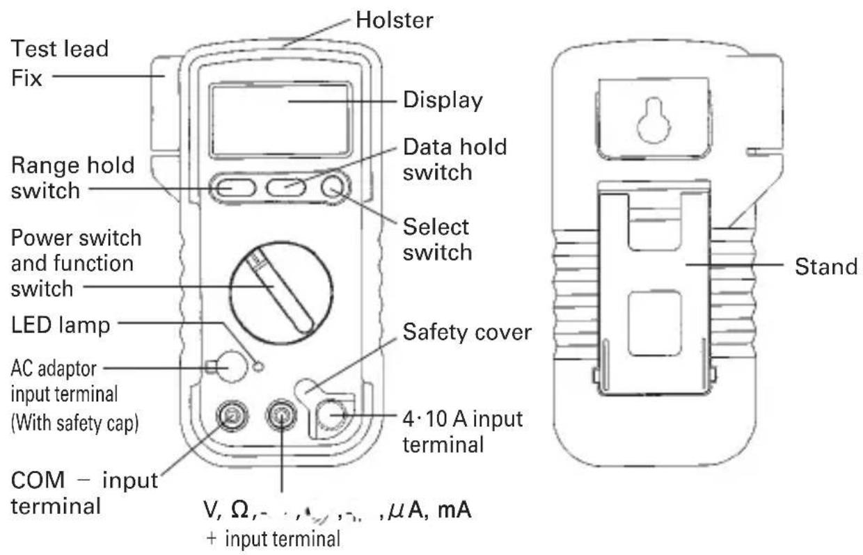 Test lead Fix Holster Display Data hold switch Range hold switch Select switch Power switch and function switch LED lamp AC adaptor input terminal (With safety cap) Safety cover 4·10 A input terminal COM - input terminal V, Ω, -, + , μA, mA + input terminal Stand