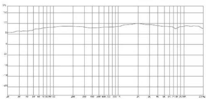 AudioControl PNW-525 - Specifications - 1