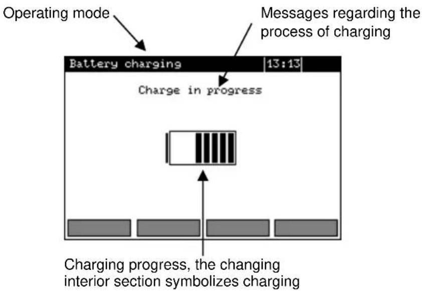 Operating mode Messages regarding the process of charging Battery charging 13:13 Charge in progress Charging progress, the changing interior section symbolizes charging