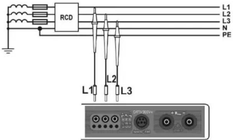 RCD L1 L2 L3 N PE L1 L2 L3 CATN 300V + Rmin - DCDC-DCN