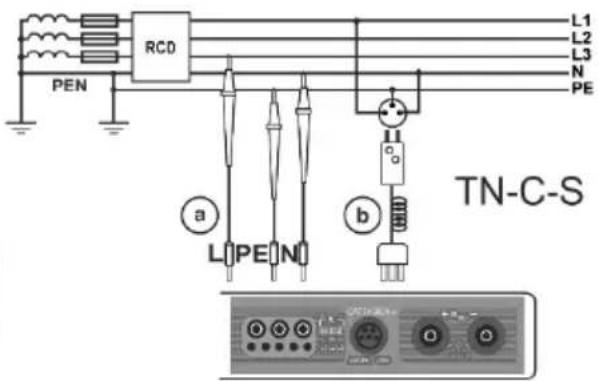 RCD L1 L2 L3 N PEN a L P E N b TN-C-S