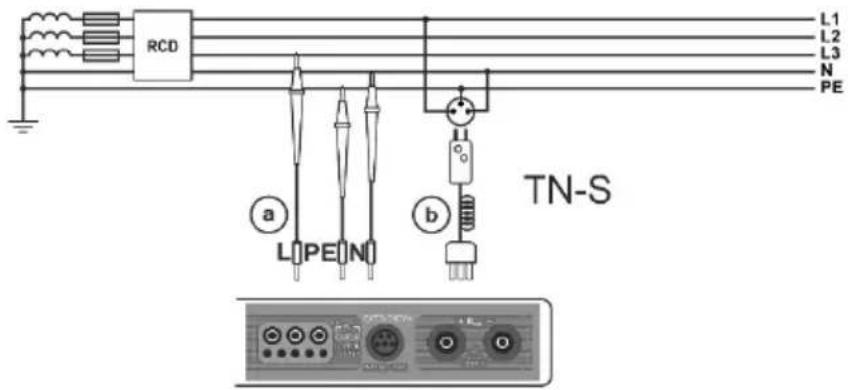 RCD L1 L2 L3 N PE a L PE N b TN-S
