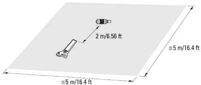 2 m/6.56 ft ≈5 m/16.4 ft ≈5 m/16.4 ft
