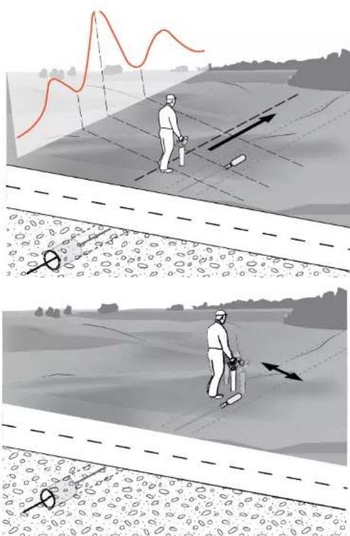 Diagram illustrating two scenarios of a person using a tool on a path, with directional arrows and a red trend line indicating movement or change.
