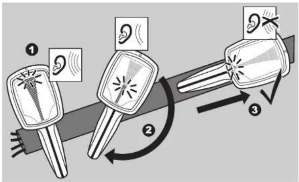 Diagram illustrating three-step medical procedure for ear surgery, showing steps from pinning to ear removal.