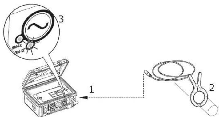 8kHz 3kHz 1 2 3