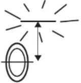 Sonel LKZ-1000 - Hazard zone status indicators - 2