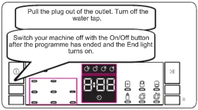 Pull the plug out of the outlet. Turn off the water tap. Switch your machine off with the On/Off button after the programme has ended and the End light turns on.