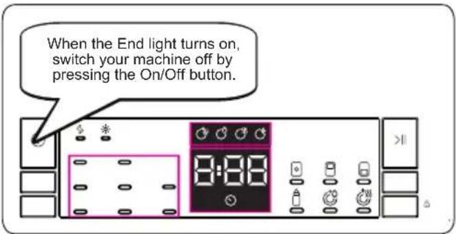 When the End light turns on, switch your machine off by pressing the On/Off button.