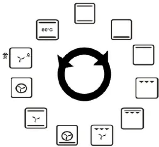 IFB 656 ETC/E-RCT - SELECTING A COOKING FUNCTION : - 1