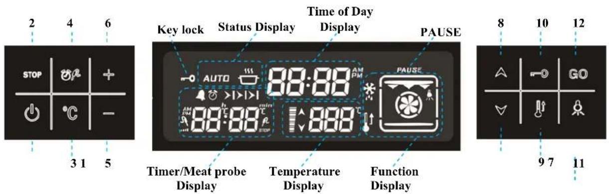 2 4 6 STOP 3 1 5 Status Display Time of Day Display PAUSE Key lock AUTO 88:88 AM PM 88:88 70 800 70 800 70 800 70 800 70 800 70 800 70 9 7 11 8 10 12 GO