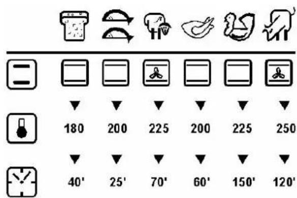Diagram showing icons representing food and beverage attributes with numerical values below each icon.