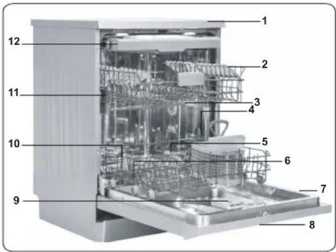Labeled diagram of a multi-level kitchen appliance with numbered components