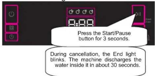 Press the Start/Pause button for 3 seconds. During cancellation, the End light blinks. The machine discharges the water inside it in about 30 seconds.